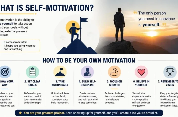 Infographic explaining what is self motivation and 7 steps on how to be your own motivation.